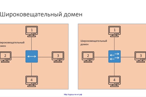 Кракен перестал работать