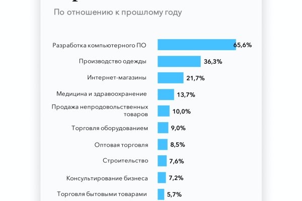 Kraken ссылка на сайт тор