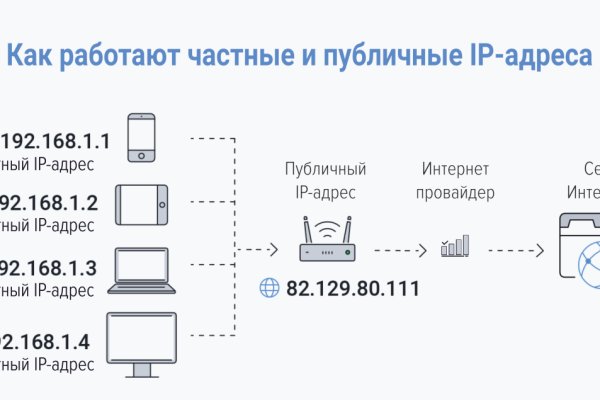 Ссылка кракен не работает